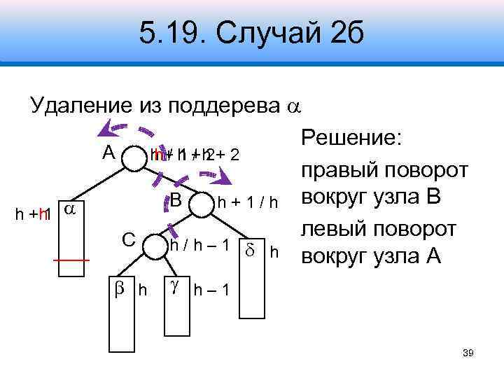 5. 19. Случай 2 б Удаление из поддерева Решение: A h +h + 2