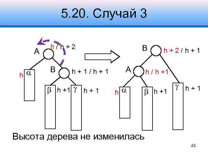 5. 20. Случай 3 Случай 1 A h h/h+2 B h+1/h+1 h + 1