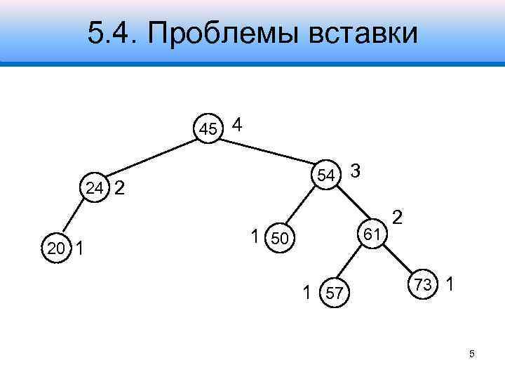 5. 4. Проблемы вставки 45 4 54 3 24 2 20 1 61 1