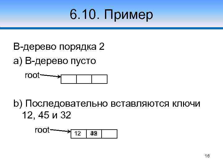 6. 10. Пример Случай 1 В-дерево порядка 2 a) В-дерево пусто root b) Последовательно