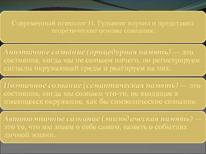 Современный психолог И. Тульвинг изучил и представил теоретические основы сознания: Аноэтичное сознание (процедурная память)
