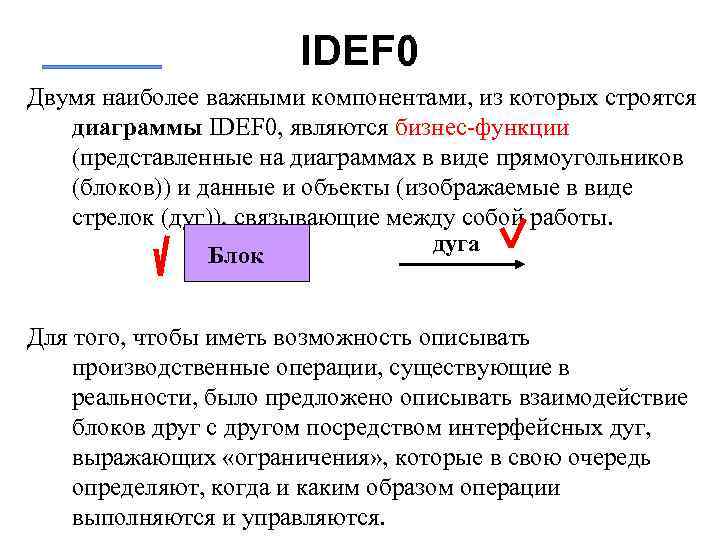 IDEF 0 Двумя наиболее важными компонентами, из которых строятся диаграммы IDEF 0, являются бизнес-функции