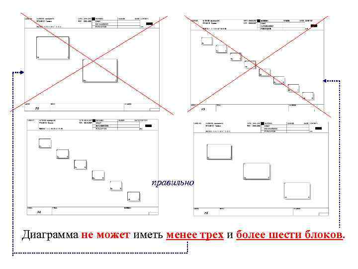 правильно Диаграмма не может иметь менее трех и более шести блоков. 