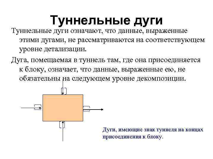 Туннельные дуги означают, что данные, выраженные этими дугами, не рассматриваются на соответствующем уровне детализации.