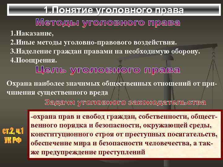 1. Понятие уголовного права 1. Наказание, 2. Иные методы уголовно-правового воздействия. 3. Наделение граждан