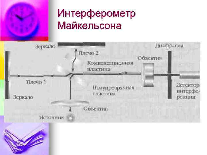 Интерферометр Майкельсона 