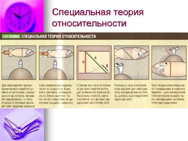 Специальная теория относительности 