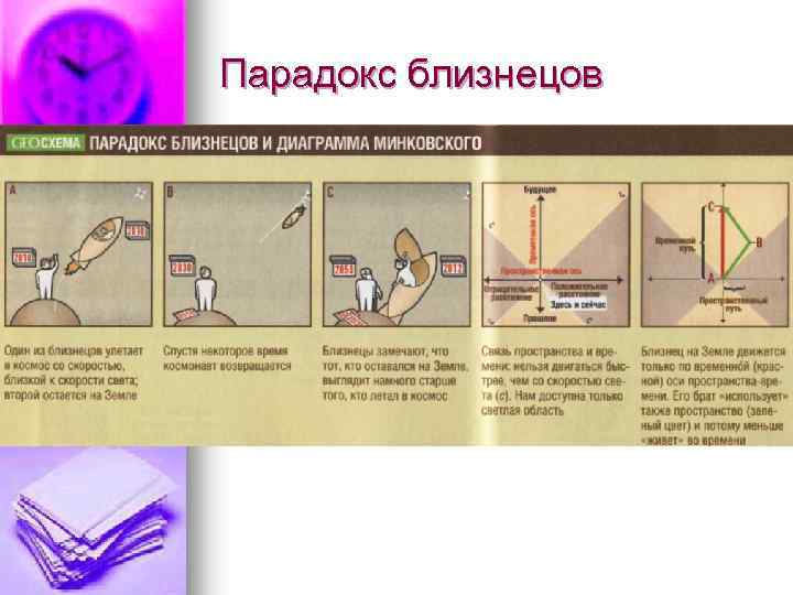 Парадокс близнецов 