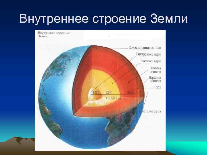 Картинка внутреннее строение земли 5 класс география