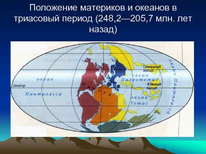Положение материков и океанов в триасовый период (248, 2— 205, 7 млн. лет назад)