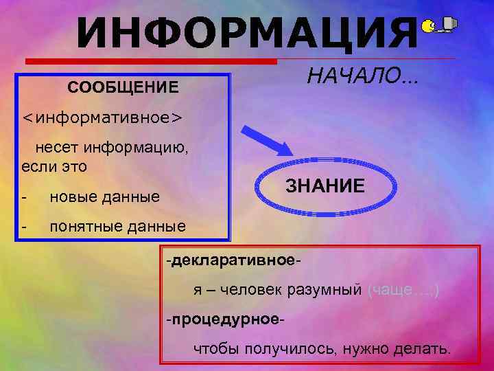  ИНФОРМАЦИЯ СООБЩЕНИЕ       НАЧАЛО… <информативное>  несет информацию,