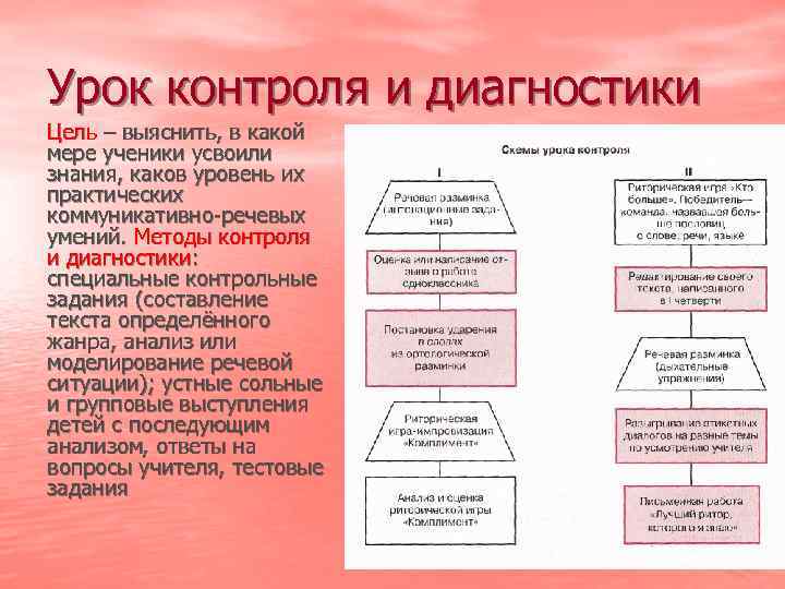 Принцип обучения на речевых образцах