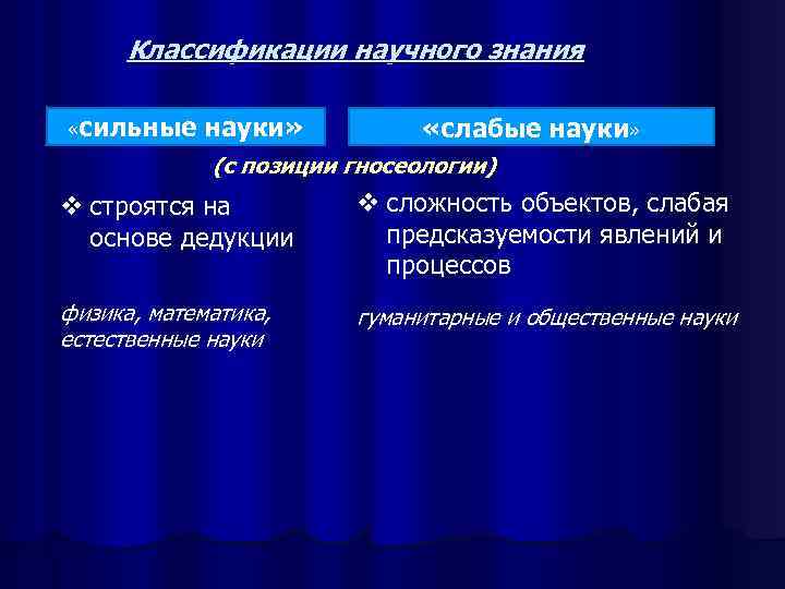  Классификации научного знания  «сильные науки»    «слабые науки»  