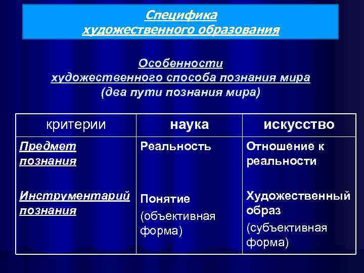     Специфика  художественного образования    Особенности художественного способа