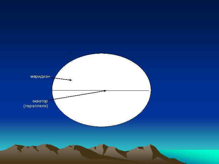  меридиан экватор (параллели) 