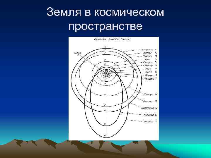 Земля в космическом пространстве 