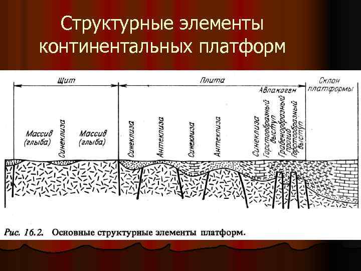 Древняя платформа имеет. Основные элементы платформы. Структурные элементы платформ. Строение платформы. Основные структурные элементы платформ.