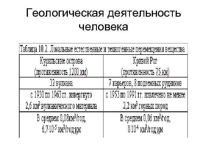 Геологическая деятельность  человека 
