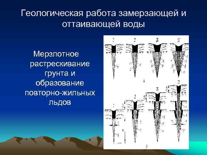 Геологическая работа замерзающей и   оттаивающей воды Мерзлотное растрескивание грунта и  образование