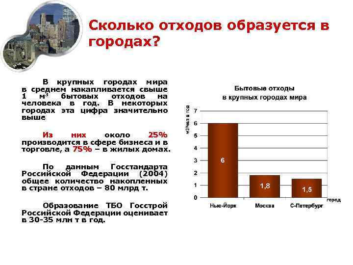 Сколько отходов образуется в городах? В крупных городах мира в среднем накапливается свыше 1
