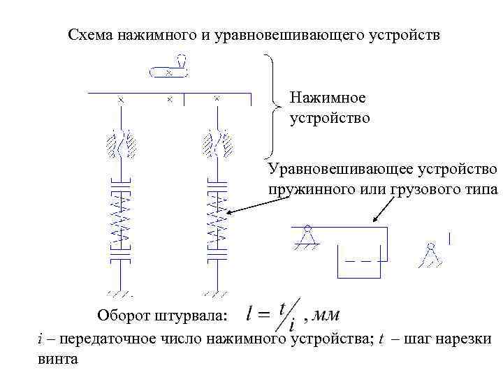   Схема нажимного и уравновешивающего устройств      Нажимное 