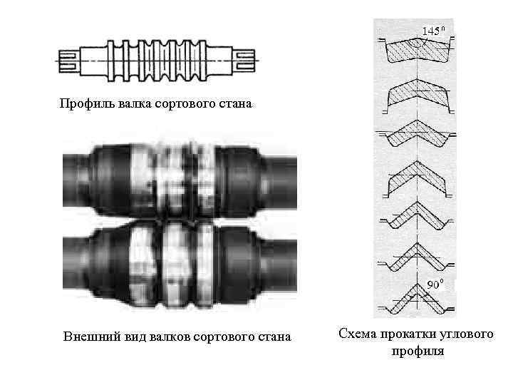 Сортовой стан схема