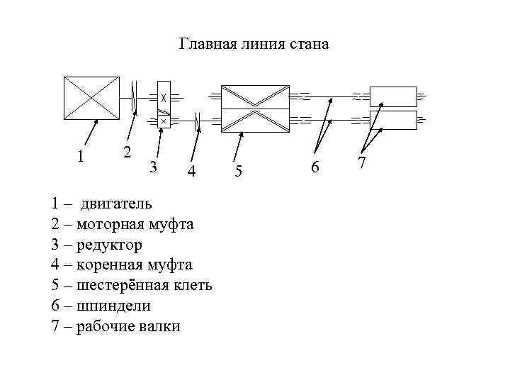    Главная линия стана  1 2   3  