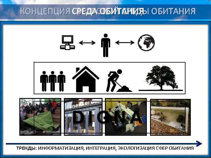 КОНЦЕПЦИЯ СРЕДА ОБИТАНИЯ ЦИФРОВОЙ СРЕДЫ DIGNA ТРЕНДЫ: ИНФОРМАТИЗАЦИЯ, ИНТЕГРАЦИЯ, ЭКОЛОГИЗАЦИЯ СФЕР ОБИТАНИЯ 