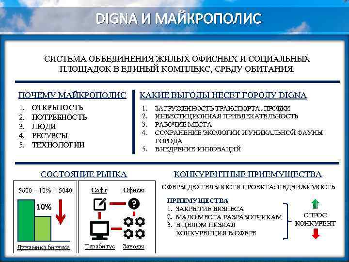 DIGNA И МАЙКРОПОЛИС СИСТЕМА ОБЪЕДИНЕНИЯ ЖИЛЫХ ОФИСНЫХ И СОЦИАЛЬНЫХ ПЛОЩАДОК В ЕДИНЫЙ КОМПЛЕКС, СРЕДУ