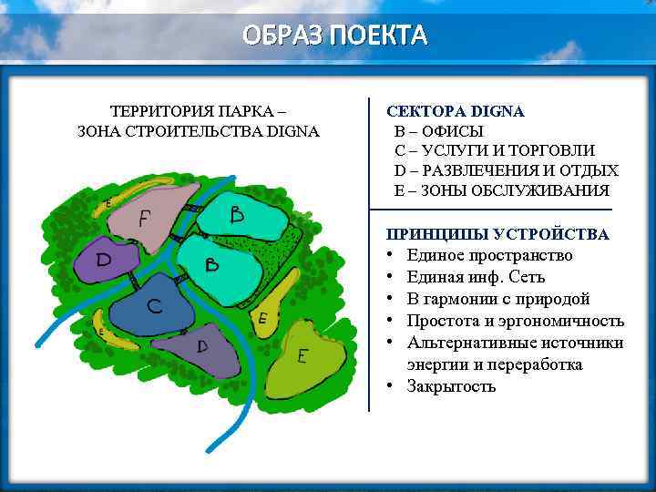 ОБРАЗ ПОЕКТА ТЕРРИТОРИЯ ПАРКА – ЗОНА СТРОИТЕЛЬСТВА DIGNA СЕКТОРА DIGNA В – ОФИСЫ С