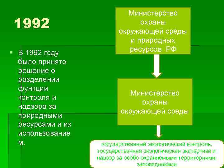 1992 § В 1992 году было принято решение о разделении функций контроля и надзора