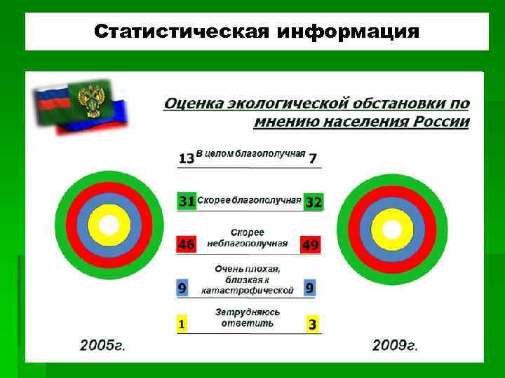 Статистическая информация 