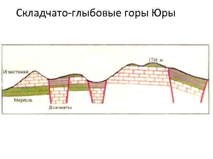 Складчатые горы схема