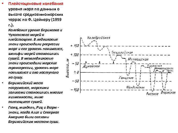  • • • Плейстоценовые колебания уровня моря по данным о высоте средиземноморских террас