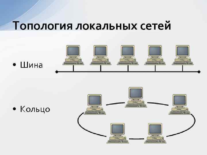 Топология локальных сетей • Шина • Кольцо 