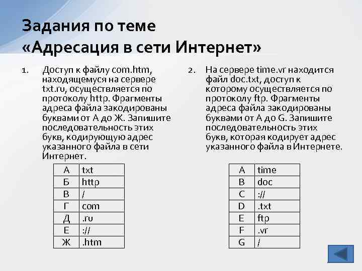 Задания по теме «Адресация в сети Интернет» 1. Доступ к файлу com. htm, находящемуся
