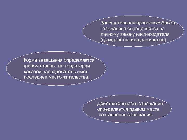 Презентация наследственное право рб