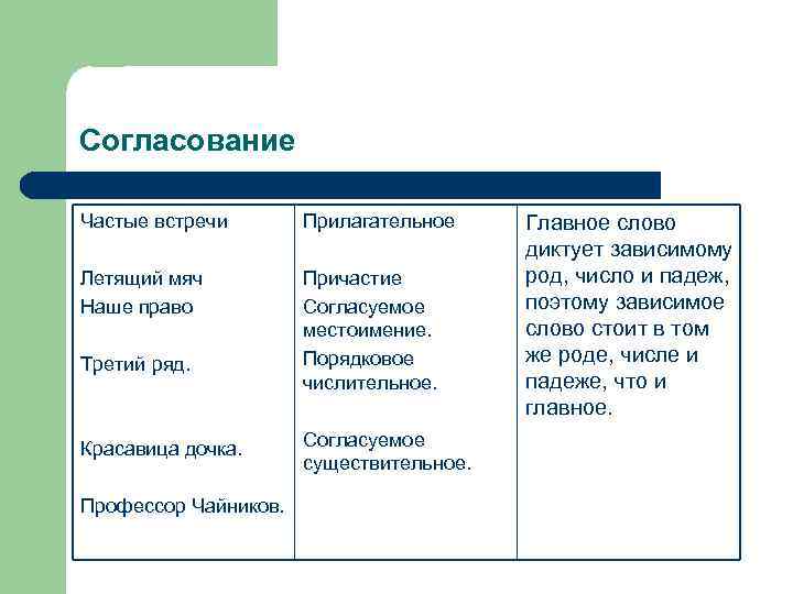 Утренняя пробежка согласование в примыкание