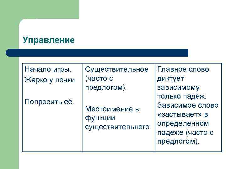 Воспел красоту в мокрых ветках картина показана трудно выразить подчинительные словосочетания