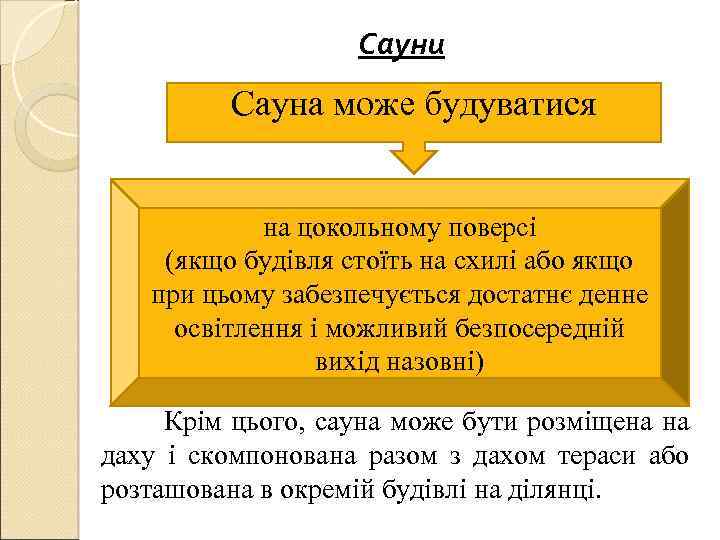 Сауни Сауна може будуватися на цокольному поверсі (якщо будівля стоїть на схилі або якщо