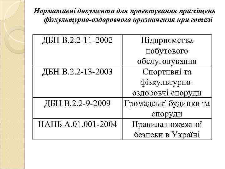 Нормативні документи для проектування приміщень фізкультурно-оздоровчого призначення при готелі ДБН В. 2. 2 -11