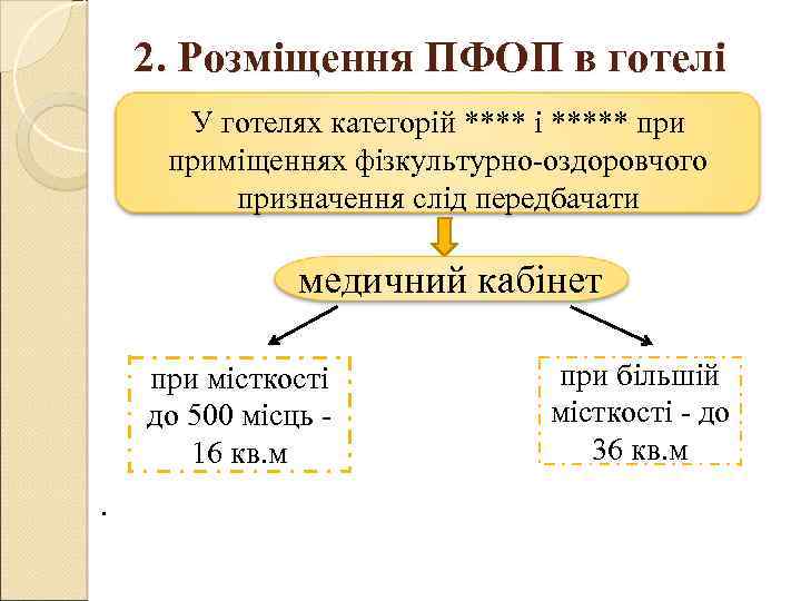 2. Розміщення ПФОП в готелі У готелях категорій **** і ***** приміщеннях фізкультурно-оздоровчого призначення