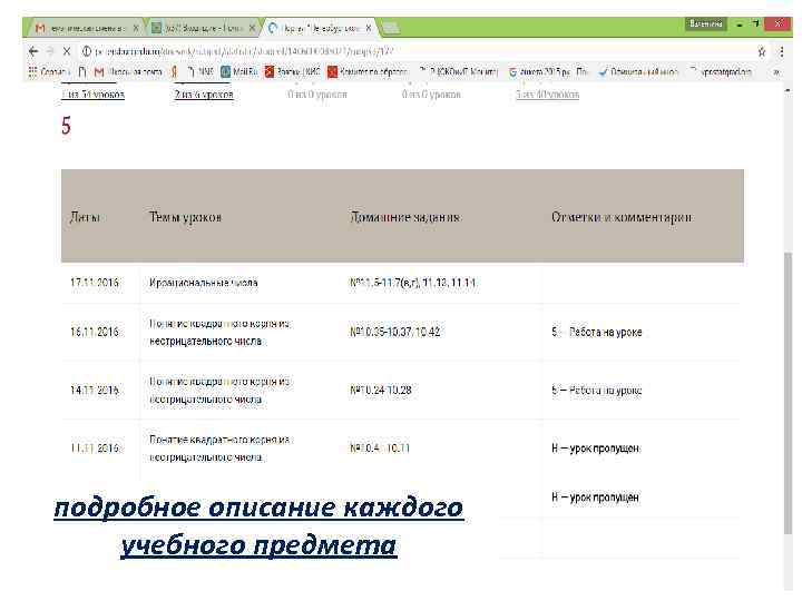 подробное описание каждого учебного предмета 