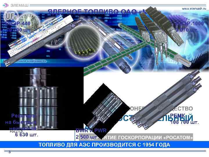   ЯДЕРНОЕ ТОПЛИВО ОАО «МСЗ» ВВЭР-440     ВВЭР-1000 79