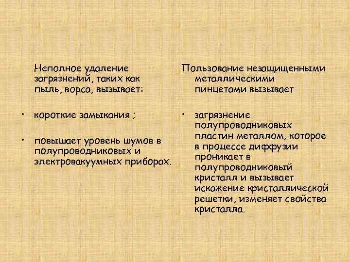  Неполное удаление   Пользование незащищенными  загрязнений, таких как  металлическими 
