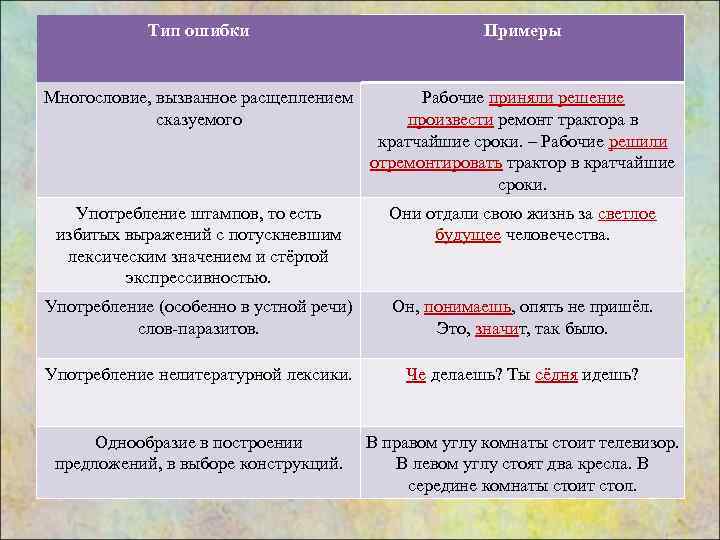 Ошибки в художественных произведениях. Расщепление сказуемого. Расщепление сказуемого примеры ошибок. Расщепление сказуемого ошибки. Многословие примеры ошибок.