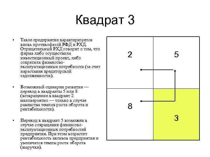      Квадрат 3 •  Такое предприятие характеризуется вновь противофазой