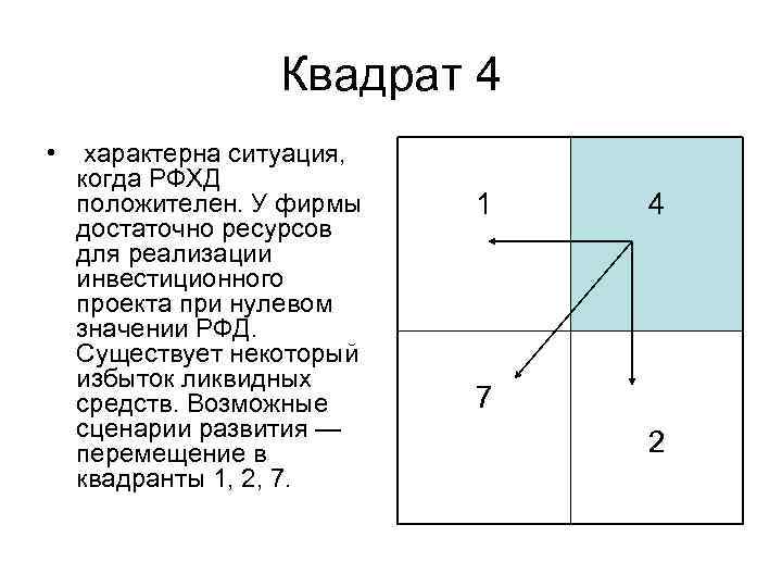    Квадрат 4 • характерна ситуация, когда РФХД положителен. У фирмы 
