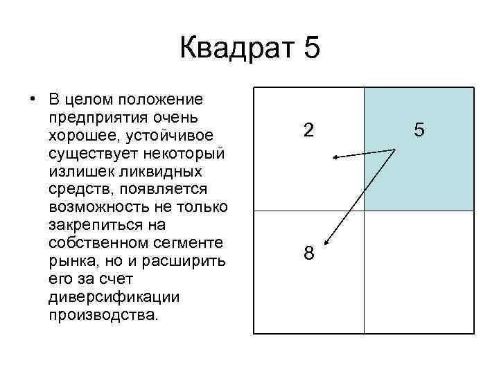    Квадрат 5 • В целом положение  предприятия очень  хорошее,