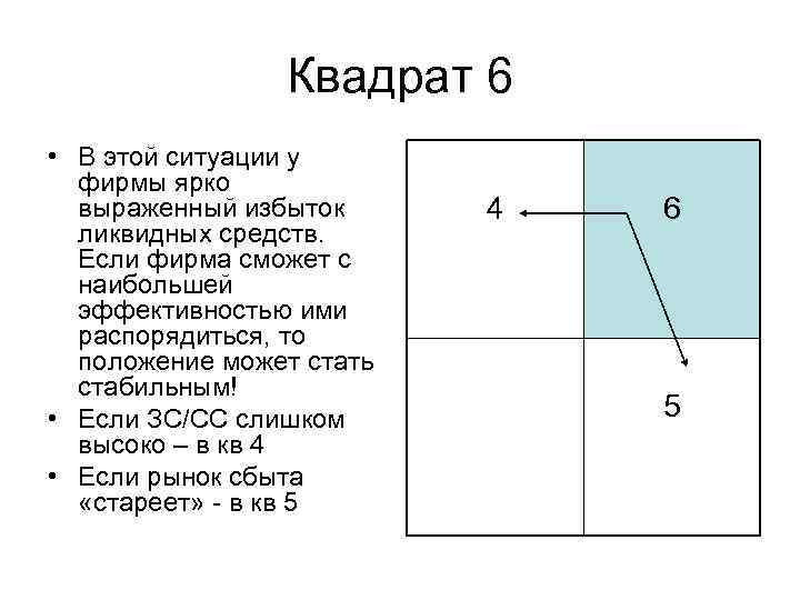     Квадрат 6 • В этой ситуации у  фирмы ярко